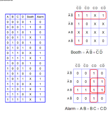 Truth table and K-maps for Booth and Alarm outputs